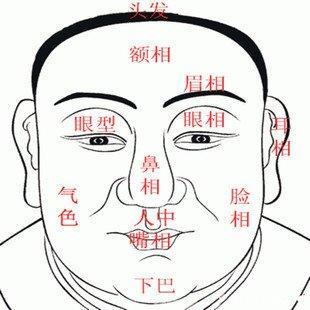 嘴唇嘴形面相怎么看 嘴巴面相最全分析