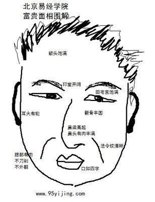 嘴唇左右不对称的面相代表什么 嘴巴左右不对称好吗
