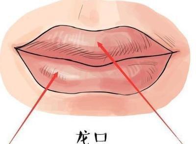 嘴巴面相：女人嘴型面相分析嘴小命运