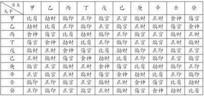 女命八字看老公家境富贵 女命八字怎么看老公