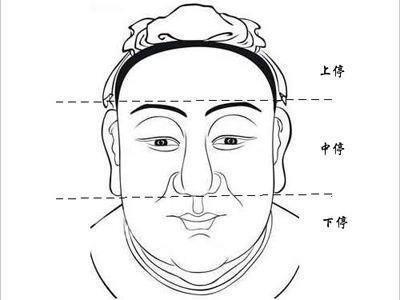 如何从面相看一个人一生的运势好坏呢