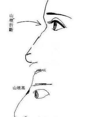 如何从面相看婚姻，婚姻好的女人面相