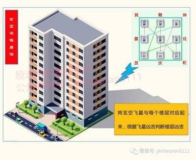 如何依据玄空飞星风水买房买房要考虑的内容