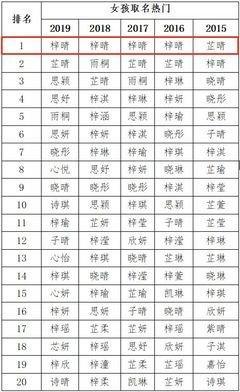 女孩取啥名字 看看怎样的女孩名字才好 女孩取啥名字 看看怎样的女孩名字才好