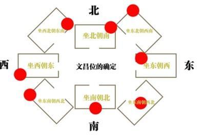 如何判断孩子的文昌位(如何算孩子的文昌位)