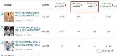 如何判断店铺名称的好坏从不同角度来看