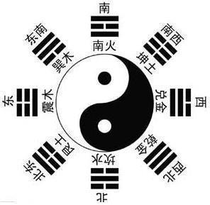 如何判断风水位(如何判断自己的风水)