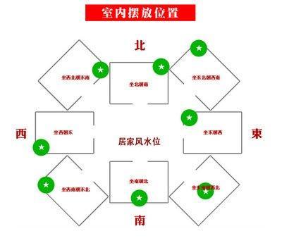 如何判断风水位(如何判断自己的风水)
