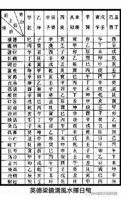 如何定风水方位(风水后土怎样定方位)
