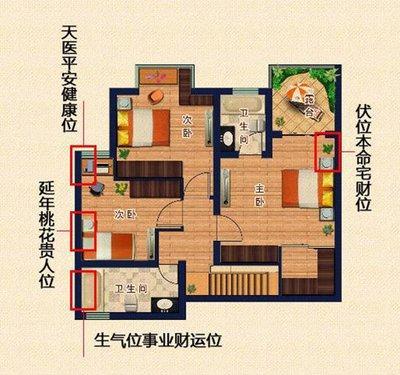 如何对待卧室财位风水卧室风水,财位