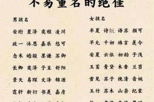 如何利用生辰八字给孩子取名 专家传授你好的方法