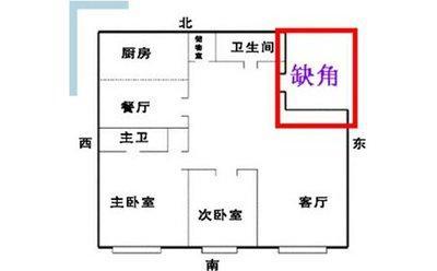 如何化解住宅缺角_化解缺角的风水吉祥物