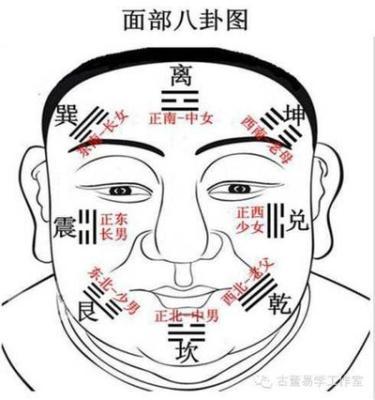 实用相术知识 男人什么样的脸有福相
