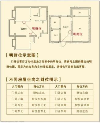 如何找家里的财位(如何找自家财位)