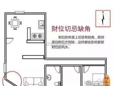 客厅家装风水学入门 客厅装修有什么风水注意事项