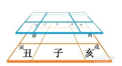 如何理解八卦 八卦符号解析 八卦旺衰