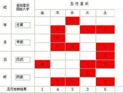 如何理解四柱  四柱基本概念是什么