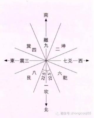 如何用风水罗盘判断家里的风水好坏