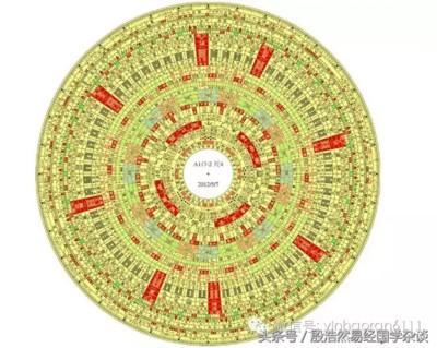 如何用风水罗盘判断家里的风水好坏