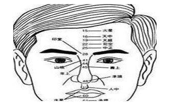 如何看一个男人的面相 好男人的面相怎样