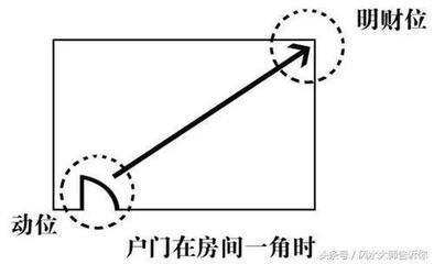 家居风水中常见又常犯的大忌 家居财位的生旺方法