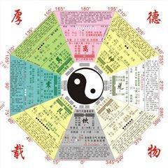 如何看八字合不合(如何看生辰八字合不合)