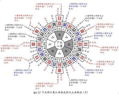 家居风水入门级基础知识 家居风水知识怎么看