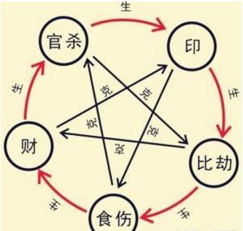 家居风水入门级基础知识 家居风水知识怎么看