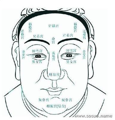 如何看女人的面相 女人面相图解大全