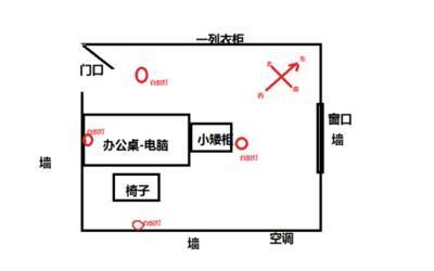 家居风水基础知识讲解 家居风水如何布置好