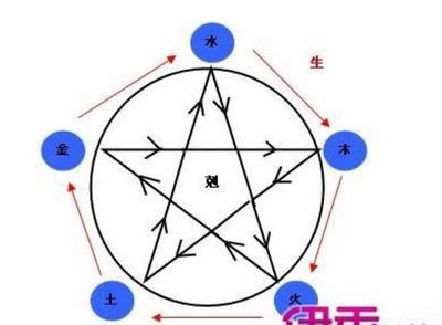 如何看懂自己的八字(如何知道自己八字大不大)