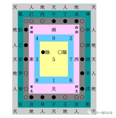 如何看户型吉凶(六十四卦户型吉凶)