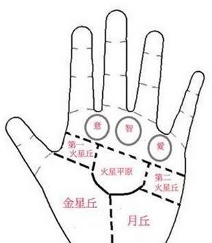 如何看手相掌握命运 命运好坏看手相了解