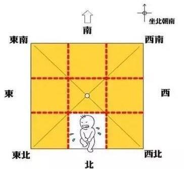 家居风水布局主要布局哪些方面 家居风水知识全解