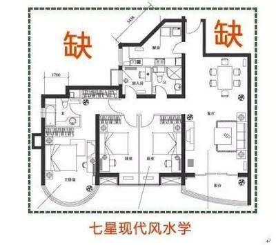 家居风水布局风水大忌 布置家居风水需要注意什么