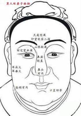 如何看男人旺妻子的面相特征 旺妻男人的面相怎样