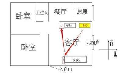 客厅神位摆放什么位置最佳(客厅摆神位在什么位置) 客厅神位摆放什么位置最佳(客厅摆神位在什么位置)