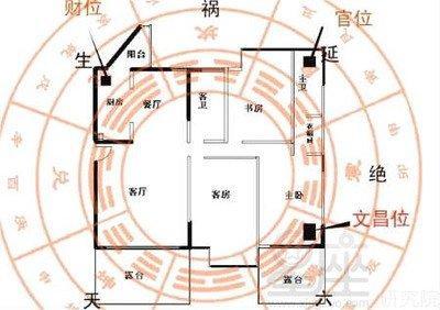 如何知道自己的财位(怎么知道自己的财位)