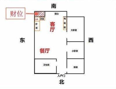 如何知道自己的财位(怎么知道自己的财位)