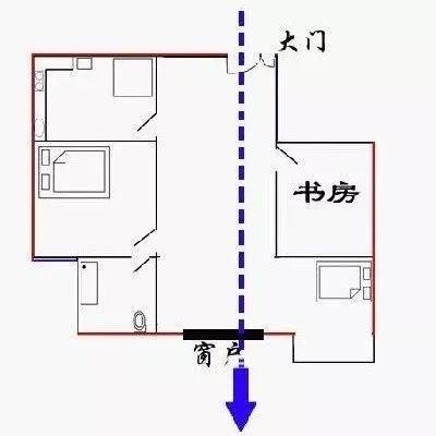 如何确保住宅风水的稳定格局很重要