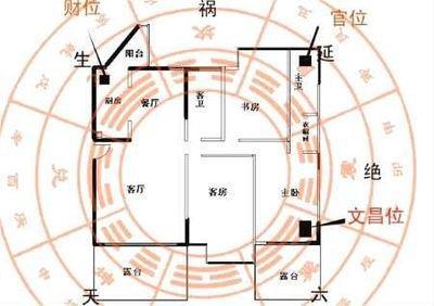 如何确保家中财位风水稳定了解财位类型