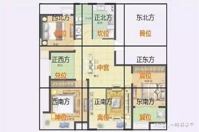 如何确定家里的方位(家里的风水方位怎么确定)