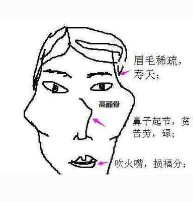 婚姻坎坷的面相有什么特征 哪几种面相的人婚姻不好