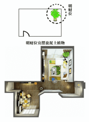 家居风水财位禁忌（一）：财位忌压 财位忌水