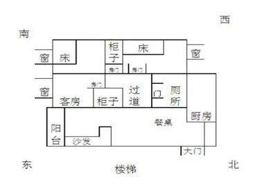 家居风水财位禁忌（二）：财位忌空 财位忌冲