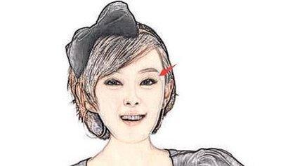 婚姻易出现危机有何面相特征 什么样的人婚姻不好