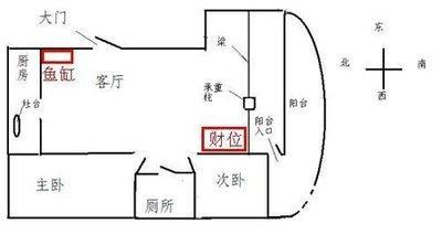 客厅财位的布局及摆放禁忌风水如何看
