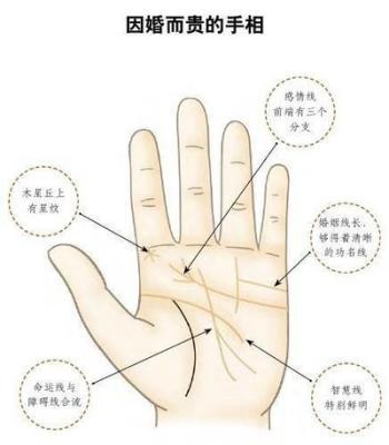 婚姻线分叉一定不好吗 婚姻线分叉代表着什么