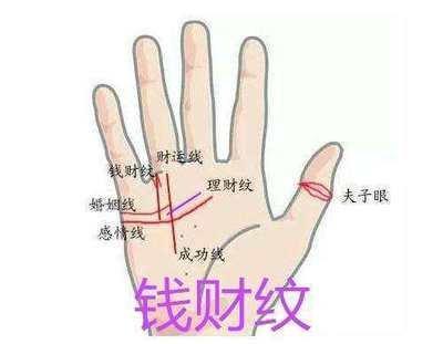 婚姻线图解之几条最好 婚姻线怎么看
