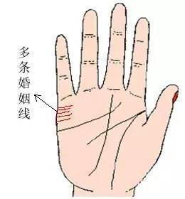 婚姻线怎么看图解 婚姻线手相你懂吗